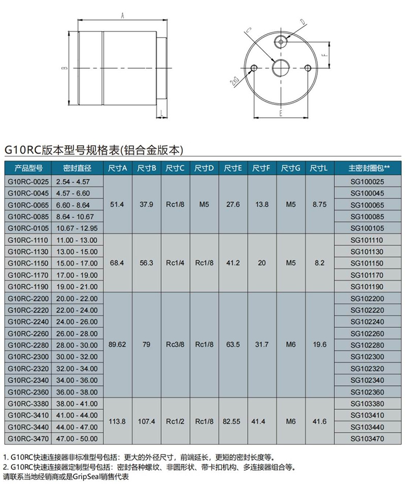 氣動接頭G10系列規(guī)格表 氣動接頭G10系列規(guī)格表