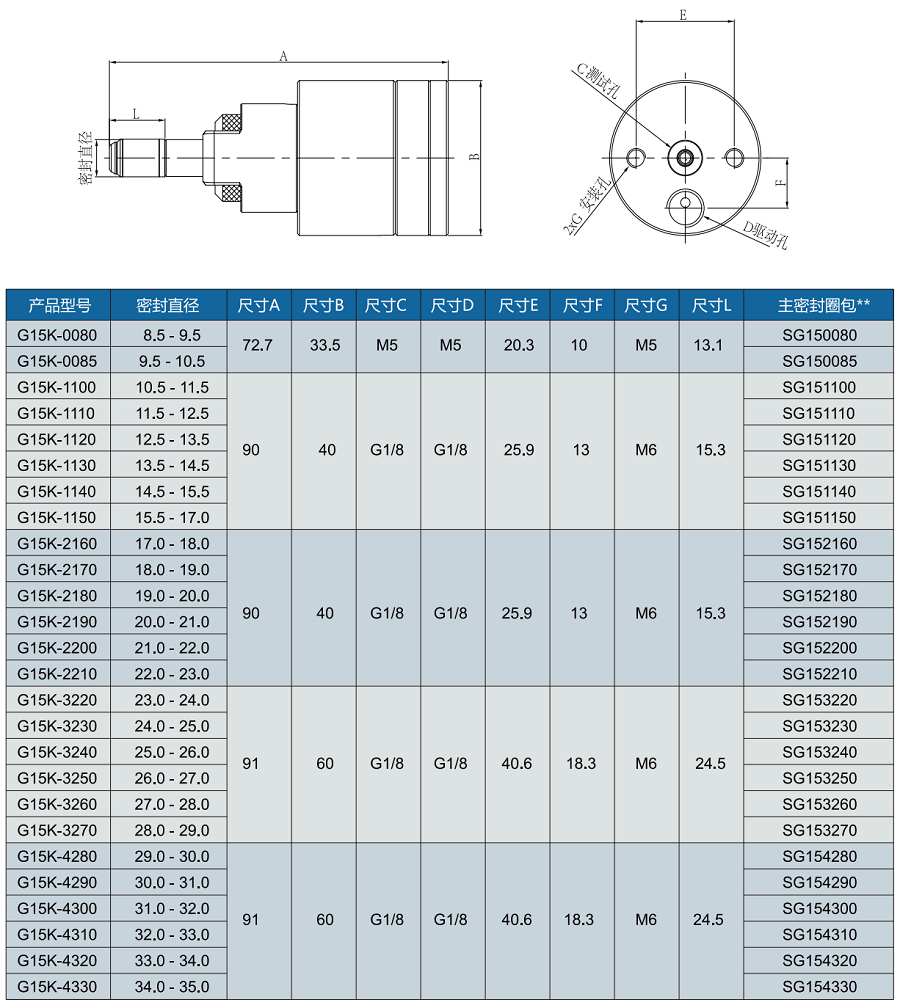 氣動(dòng)接頭G15K規(guī)格表 氣動(dòng)接頭G15K規(guī)格表