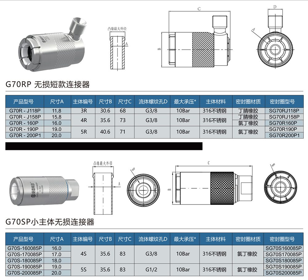 無損款快速密封接頭